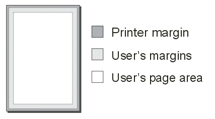 Page-margins