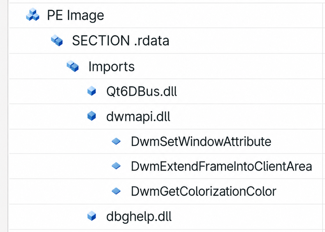 Semantic view for PE file